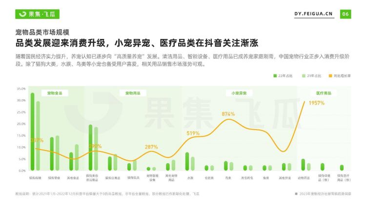 宠物行业，达人电商是搅局者还是新风口？